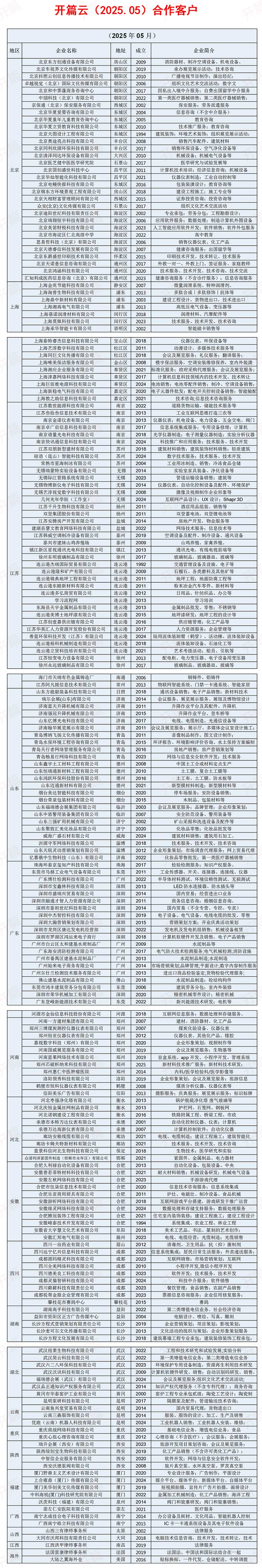 推廣案例